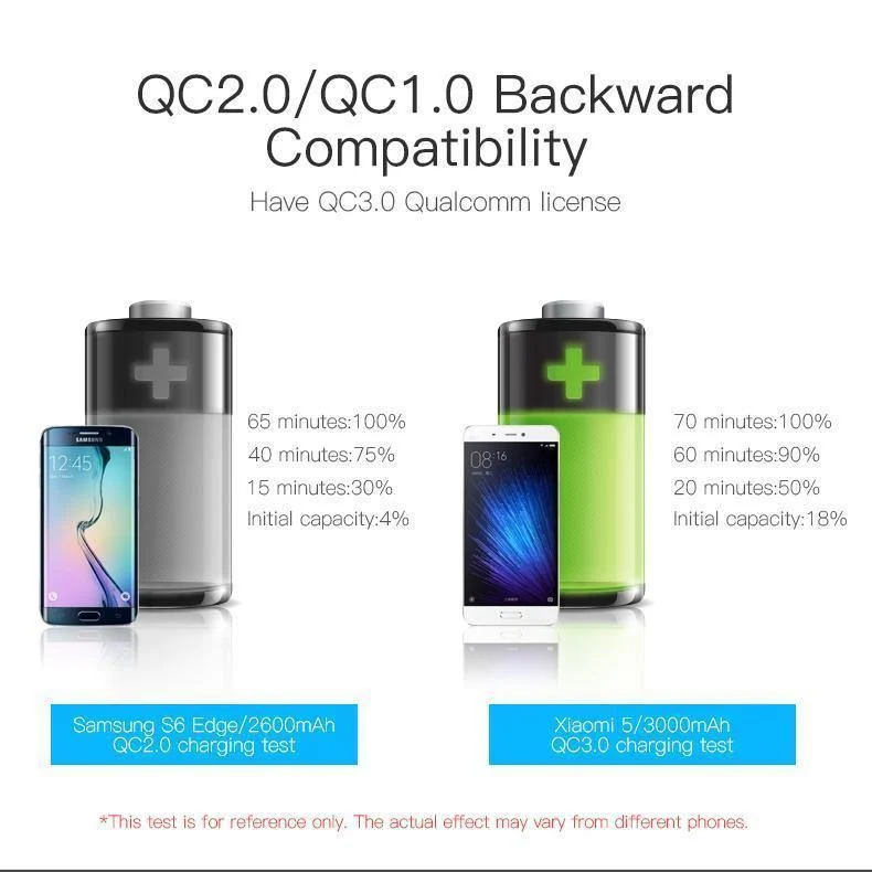 Tions Schnellladegerät 3.0 2-Port-USB-Ladegerät EU-Stecker Weiß Handy-Ladegerät für XiaoMi HTC Google QC3.0 Schnelles Wandladegerät