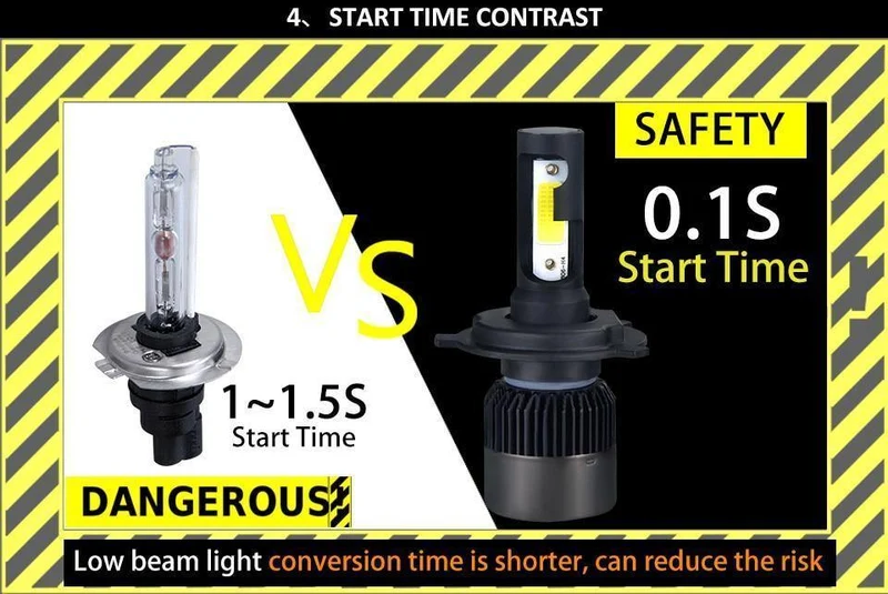 2PC LED Auto Licht H7 H4 LED H1 H3 HB4 9005 9006 9012 Scheinwerfer Fahren Abblendlicht Nebel Licht Ersatz für Autos Scheinwerfer