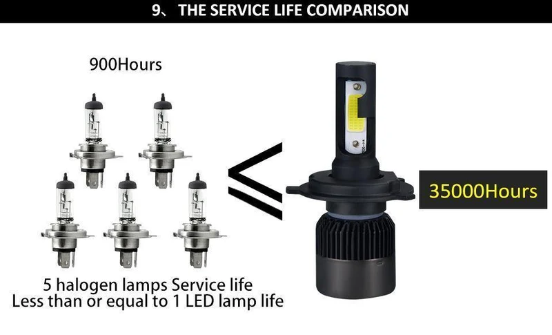 2PC LED Auto Licht H7 H4 LED H1 H3 HB4 9005 9006 9012 Scheinwerfer Fahren Abblendlicht Nebel Licht Ersatz für Autos Scheinwerfer