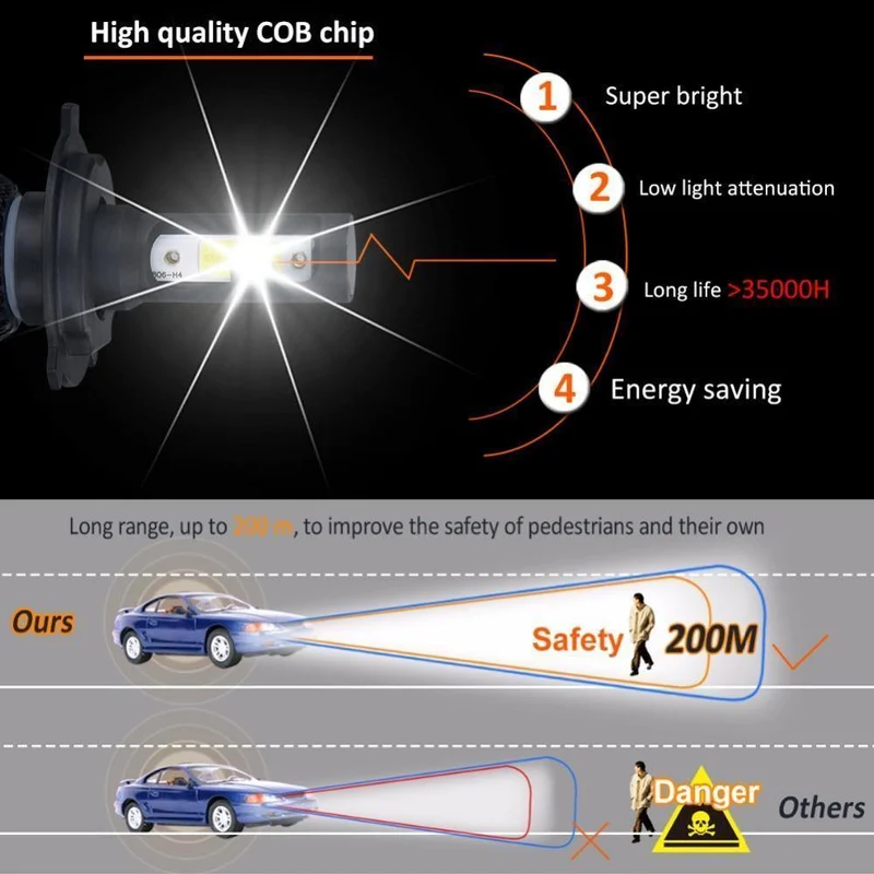 2PC LED Auto Licht H7 H4 LED H1 H3 HB4 9005 9006 9012 Scheinwerfer Fahren Abblendlicht Nebel Licht Ersatz für Autos Scheinwerfer
