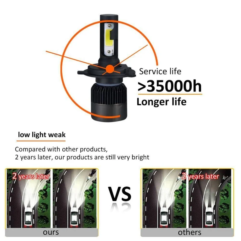 2PC LED Auto Licht H7 H4 LED H1 H3 HB4 9005 9006 9012 Scheinwerfer Fahren Abblendlicht Nebel Licht Ersatz für Autos Scheinwerfer