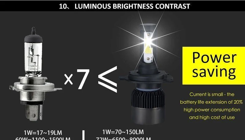 2PC LED Auto Licht H7 H4 LED H1 H3 HB4 9005 9006 9012 Scheinwerfer Fahren Abblendlicht Nebel Licht Ersatz für Autos Scheinwerfer