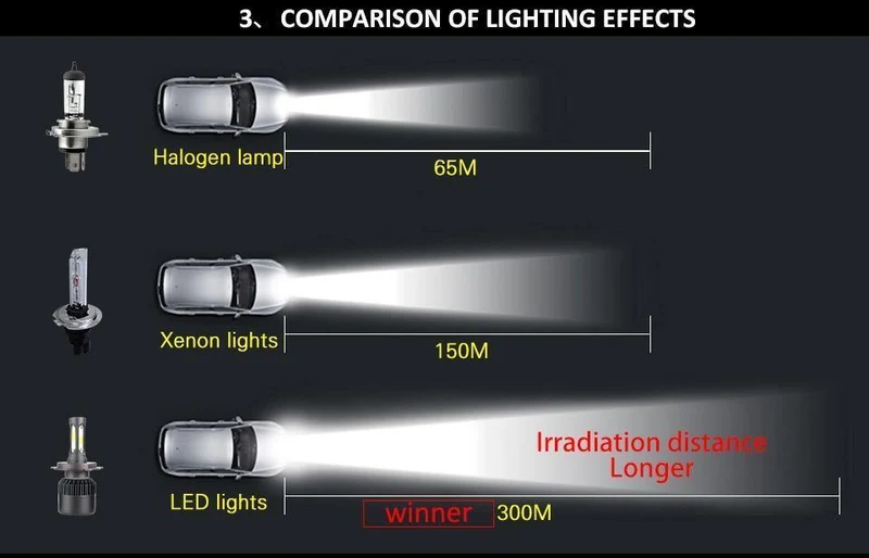 2PC LED Auto Licht H7 H4 LED H1 H3 HB4 9005 9006 9012 Scheinwerfer Fahren Abblendlicht Nebel Licht Ersatz für Autos Scheinwerfer