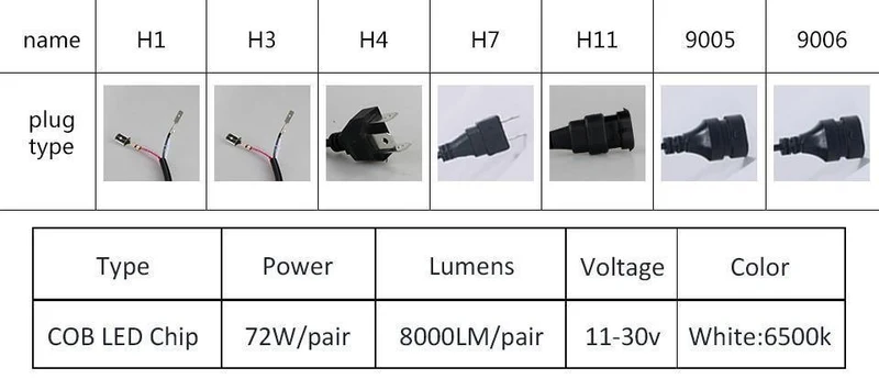 2PC LED Auto Licht H7 H4 LED H1 H3 HB4 9005 9006 9012 Scheinwerfer Fahren Abblendlicht Nebel Licht Ersatz für Autos Scheinwerfer