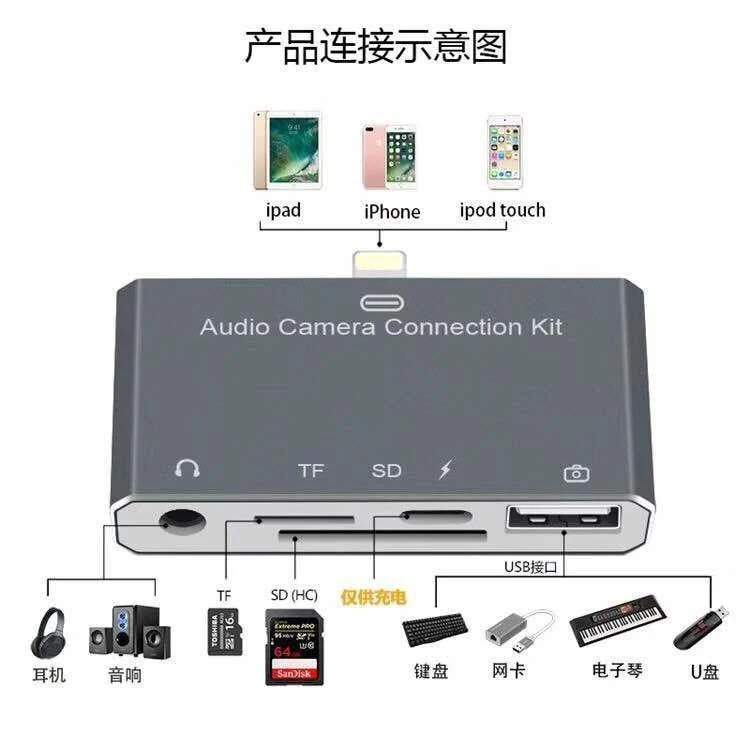 5-in-1-Lightning-Splitter auf 3.5-mm-Audio-/SD-/TF-Karte/Lade-/USB 2.0-Kamera-OTG-Adapter-Anschluss für iPhone X 8 7 6 Plus IOS 11
