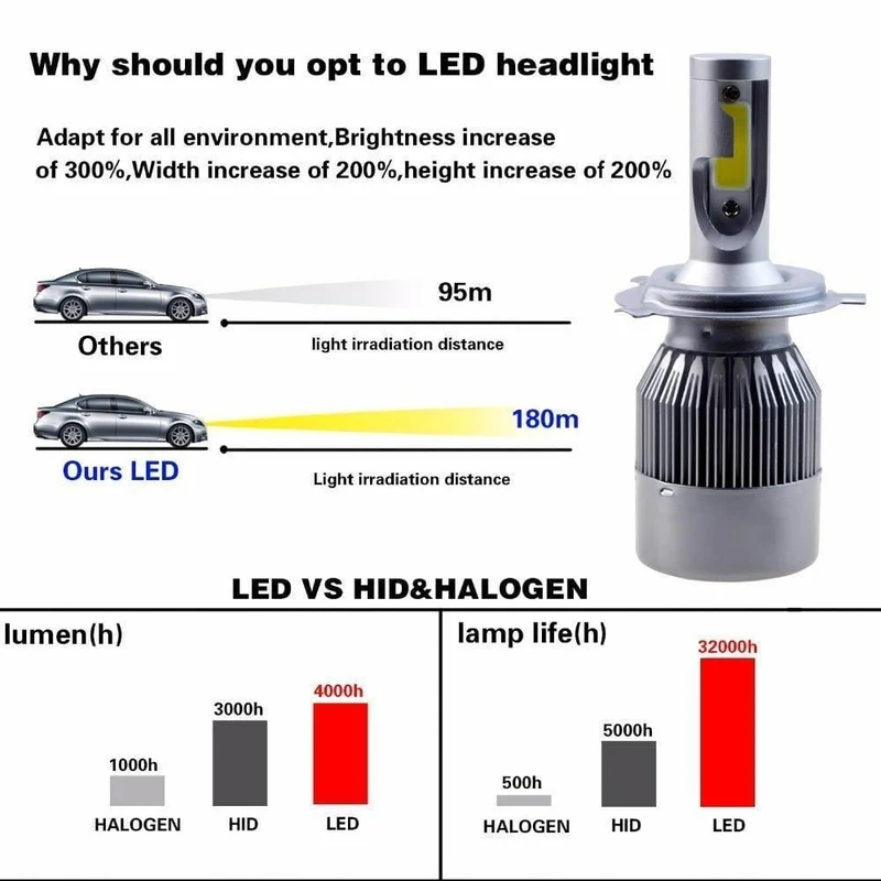 2PCS H7 H4 LED H1 H9 H8 H11 Birne 72W Scheinwerfer Auto Lampe Mit Fan Auto COB Licht 6000K Weiß 12V Automobil LED lampe BH