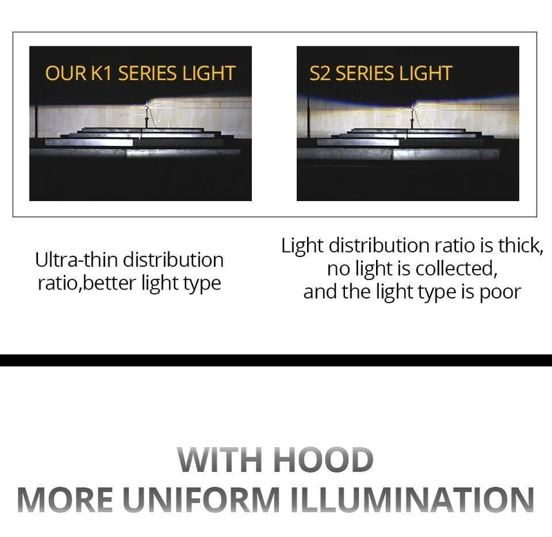 H7 H1 LED Auto Scheinwerfer Birne H11 H8 LED Auto Lampe 9005 HB3 9006 24V 72W 8000Lm 6500K 3000K COB 12V LED HB4 H4 4300K ​​Auto Birne