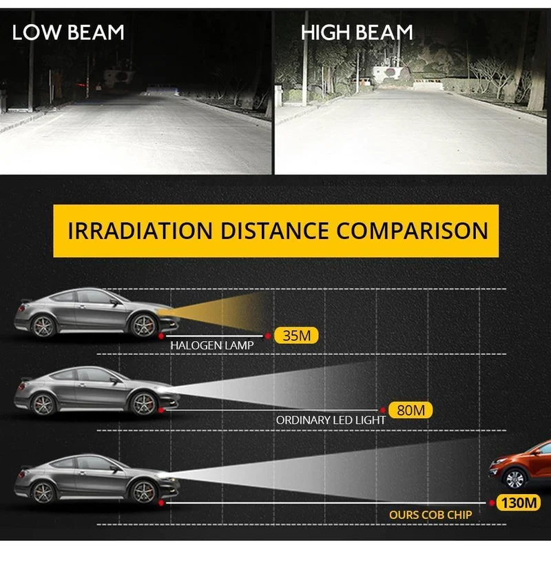 H7 H1 LED Auto Scheinwerfer Birne H11 H8 LED Auto Lampe 9005 HB3 9006 24V 72W 8000Lm 6500K 3000K COB 12V LED HB4 H4 4300K ​​Auto Birne