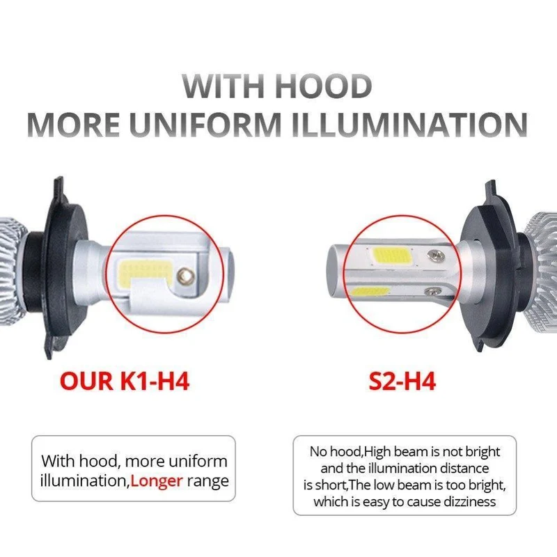 H7 H1 LED Auto Scheinwerfer Birne H11 H8 LED Auto Lampe 9005 HB3 9006 24V 72W 8000Lm 6500K 3000K COB 12V LED HB4 H4 4300K ​​Auto Birne