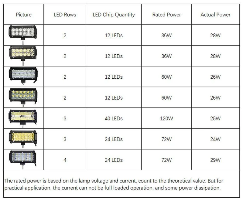 LED-Leiste, 7 cm (4 Zoll), LED-Lichtleiste, Arbeitslicht für Fahren im Gelände, Boot, Auto, Traktor, LKW, 4 x 12, SUV, ATV, 24 V, XNUMX V, Off-Road