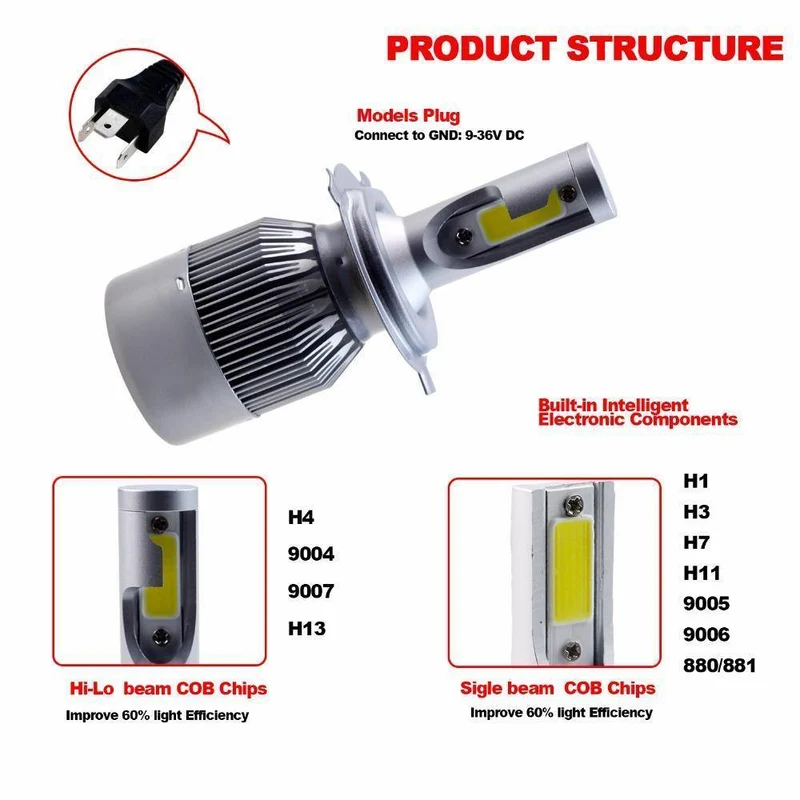 H4 H7 H13 H11 H1 9005 9006 COB LED-Scheinwerfer 72W Auto LED-Scheinwerfer Birnenscheinwerfer 9004 Light Pure White 6000-6500K EH