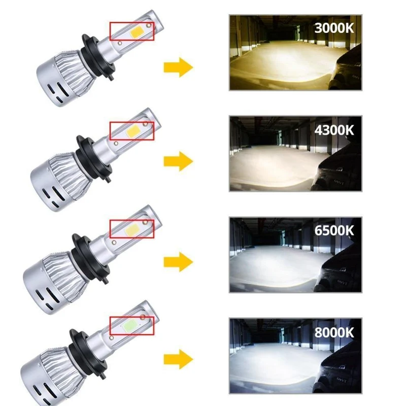 H1 H4 LED 12V 8000lm Mini-Autolampen-Scheinwerfer H8 H9 H11 HB3 HB4 COB 72W 6500K 3000K 8000K 24V LED H7 Autolampe Autolampe