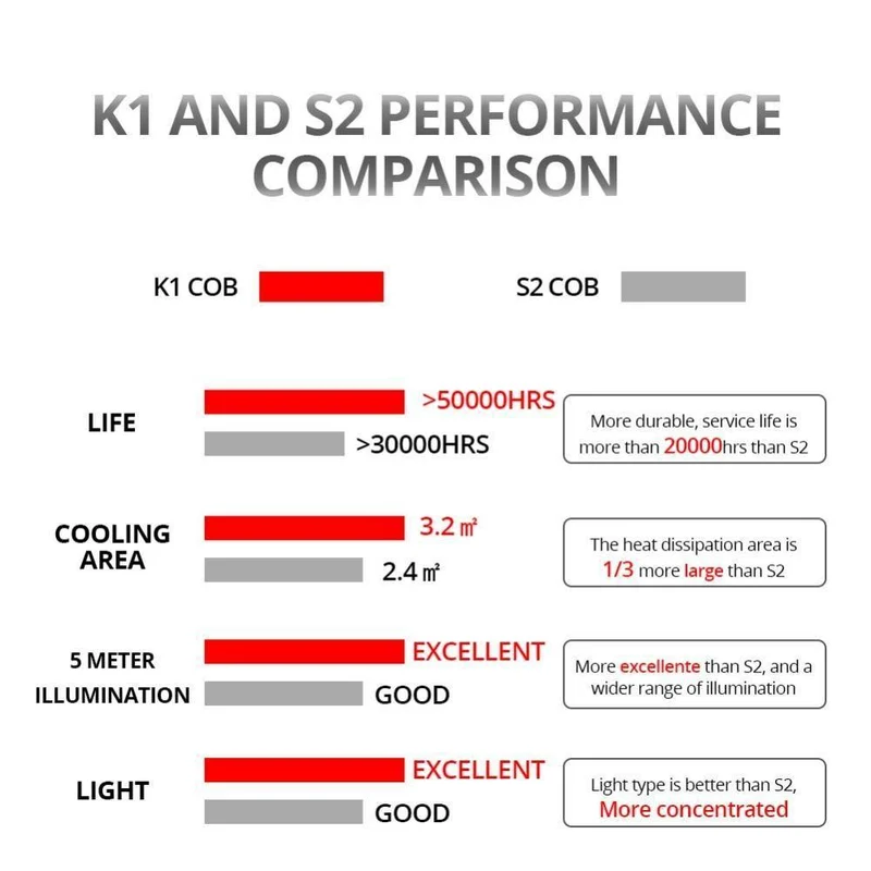 H1 H4 LED 12V 8000lm Mini-Autolampen-Scheinwerfer H8 H9 H11 HB3 HB4 COB 72W 6500K 3000K 8000K 24V LED H7 Autolampe Autolampe