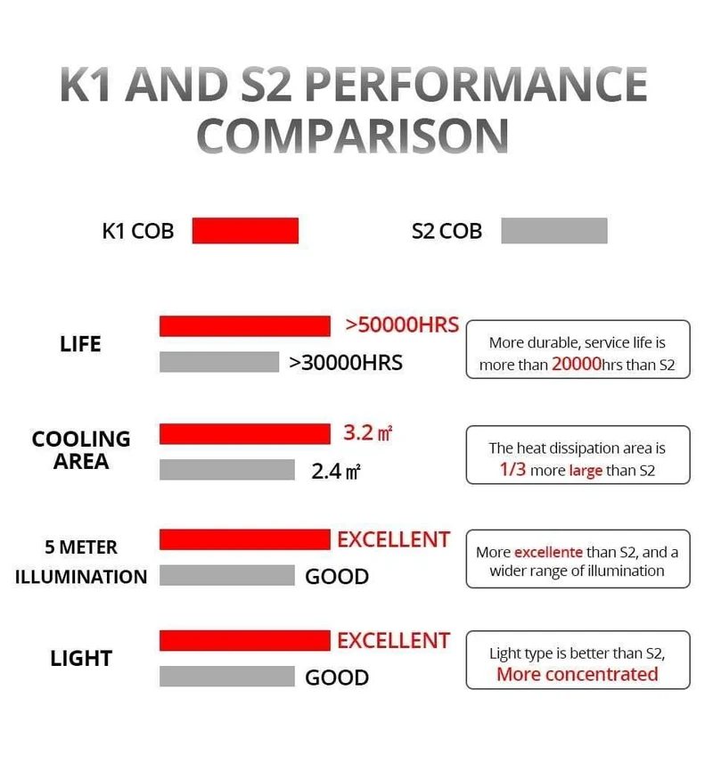 H1 H4 LED 12V 8000lm Mini-Autolampen-Scheinwerfer H8 H9 H11 HB3 HB4 COB 72W 6500K 3000K 8000K 24V LED H7 Autolampe Autolampe