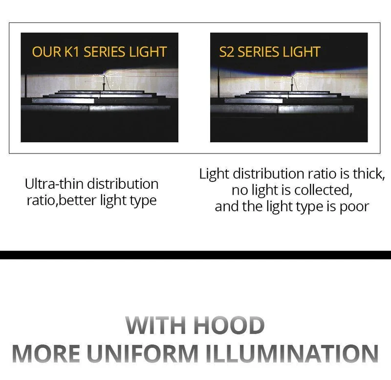 H1 H4 LED 12V 8000lm Mini-Autolampen-Scheinwerfer H8 H9 H11 HB3 HB4 COB 72W 6500K 3000K 8000K 24V LED H7 Autolampe Autolampe