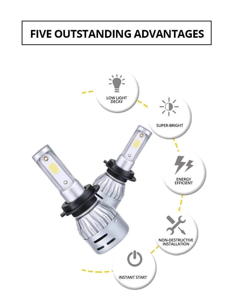 H1 H4 LED 12V 8000lm Mini-Autolampen-Scheinwerfer H8 H9 H11 HB3 HB4 COB 72W 6500K 3000K 8000K 24V LED H7 Autolampe Autolampe