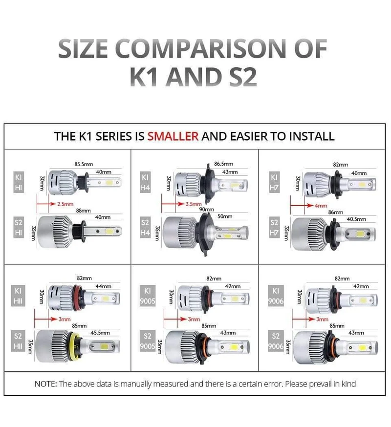 H1 H4 LED 12V 8000lm Mini-Autolampen-Scheinwerfer H8 H9 H11 HB3 HB4 COB 72W 6500K 3000K 8000K 24V LED H7 Autolampe Autolampe