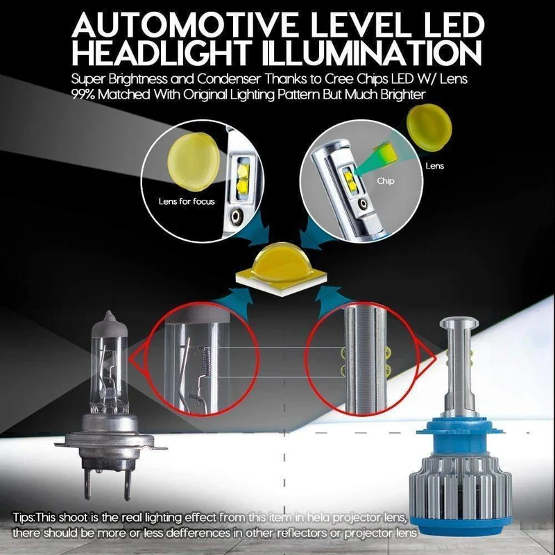 Autoscheinwerfer H7 H4 LED H8/H11 HB3/9005 HB4/9006 H1 H3 9012 H13 9004 9007 70 W 7000 lm Auto-Birne-Scheinwerfer 6000 K Licht