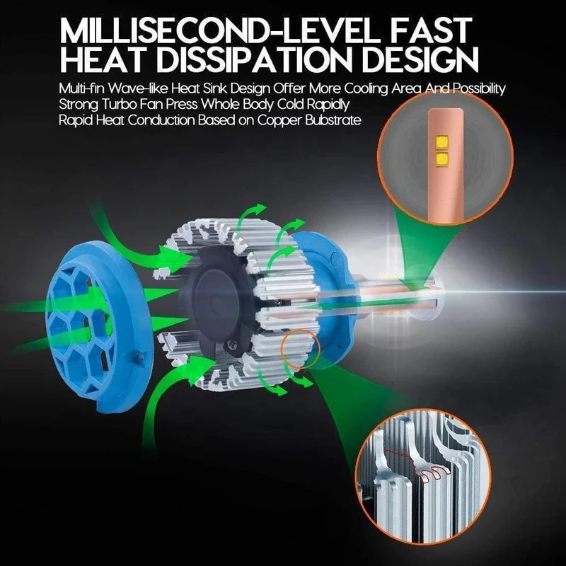 Autoscheinwerfer H7 H4 LED H8/H11 HB3/9005 HB4/9006 H1 H3 9012 H13 9004 9007 70 W 7000 lm Auto-Birne-Scheinwerfer 6000 K Licht