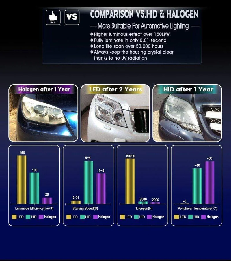 Autoscheinwerfer H7 H4 LED H8/H11 HB3/9005 HB4/9006 H1 H3 9012 H13 9004 9007 70 W 7000 lm Auto-Birne-Scheinwerfer 6000 K Licht