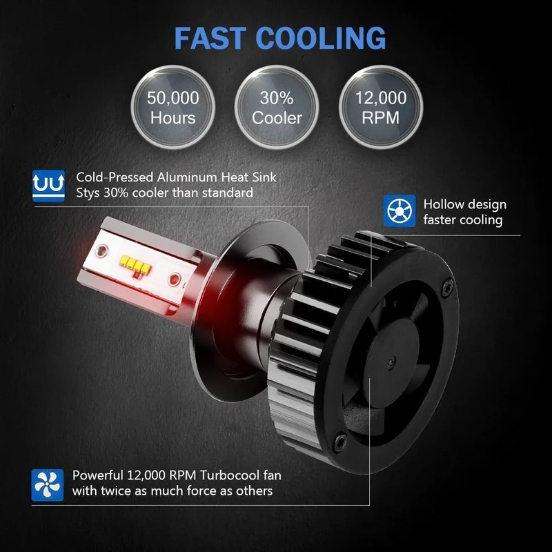 Superhelle H7 H4 LED H11 Autolicht Canbus ZES Scheinwerferbirne 110W 11000LM H1 9005 9006 H8 H9 6000K 12V Auto-LED-Scheinwerfer