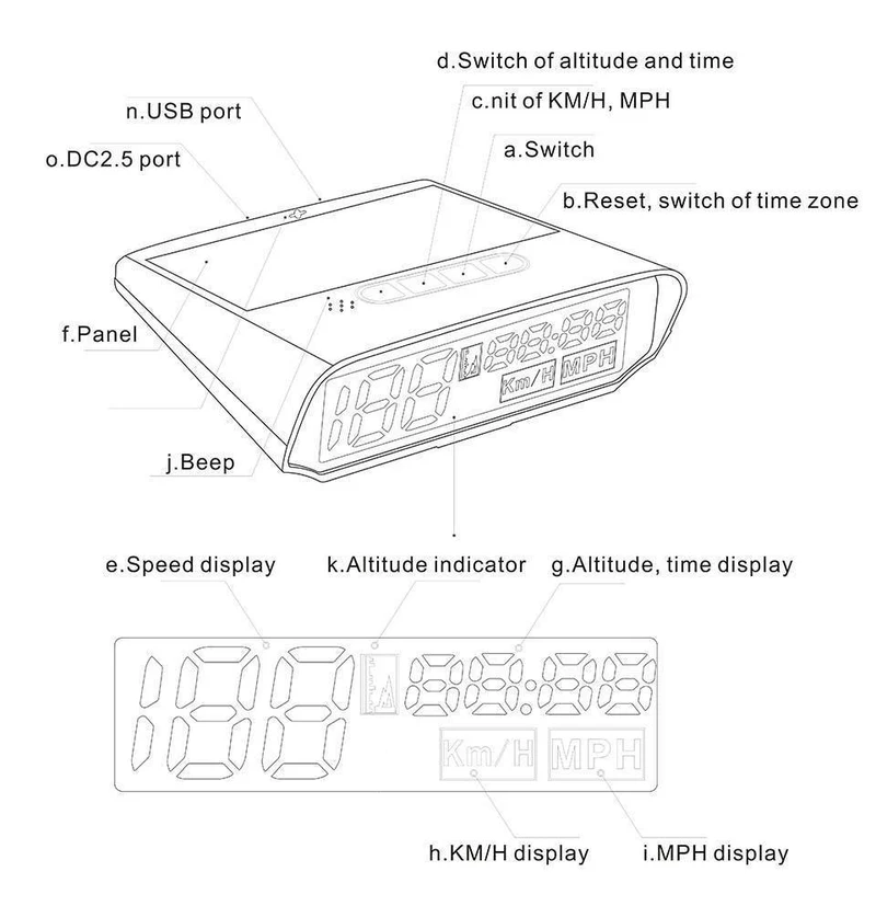 GPS Tacho Car Head Up Display Auto Elektronik Digitale Multifunktions-Geschwindigkeitshöhenmesser Automotive KM / H