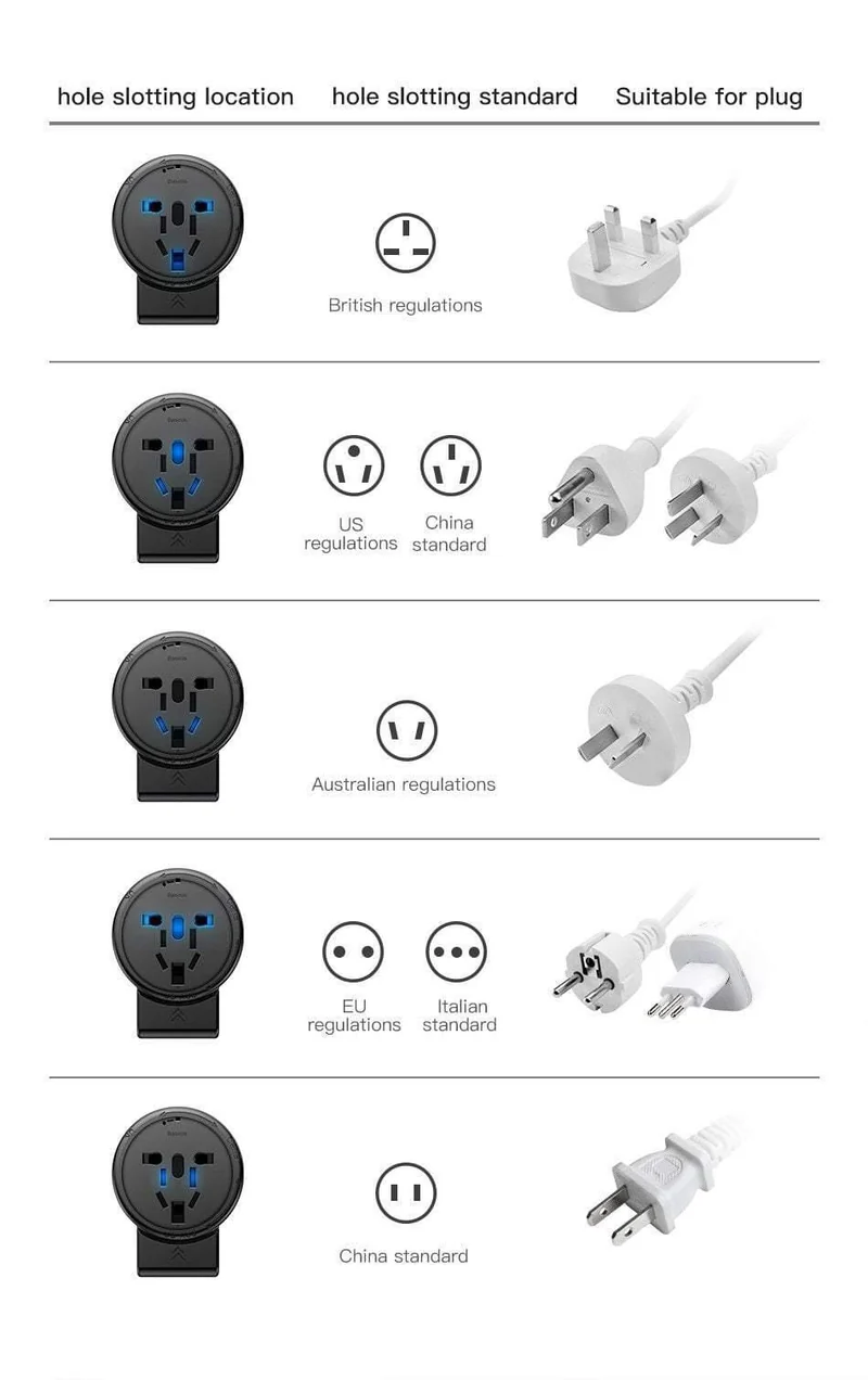 Universal-USB-Ladegerät für iPhone X Samsung 2.4A Dual USB Reise-Wandladegerät Adapter EU US UK AU Mops Handy-Ladegerät