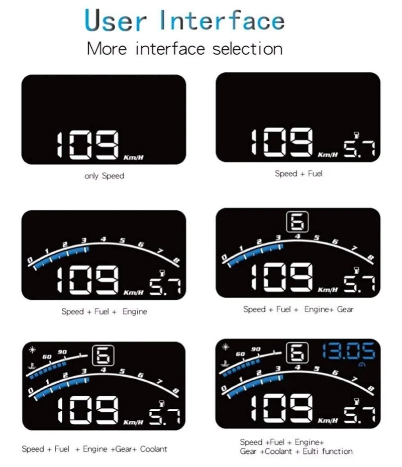 4E 5.5 "Auto HUD Head Up Display Auto OBD2 II EUOBD Überdrehzahlwarnsystem Projektor Windschutzscheibe Auto Elektronischer Spannungsalarm