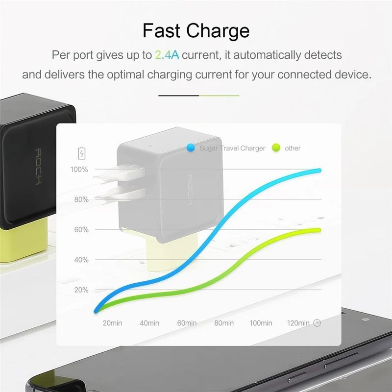 USB Wand Telefon Ladegerät 5V 2.4 A 4A Schnelle Reise Adapter Für iPhone Samsung EU Stecker Telefon Dual USB Ladegerät