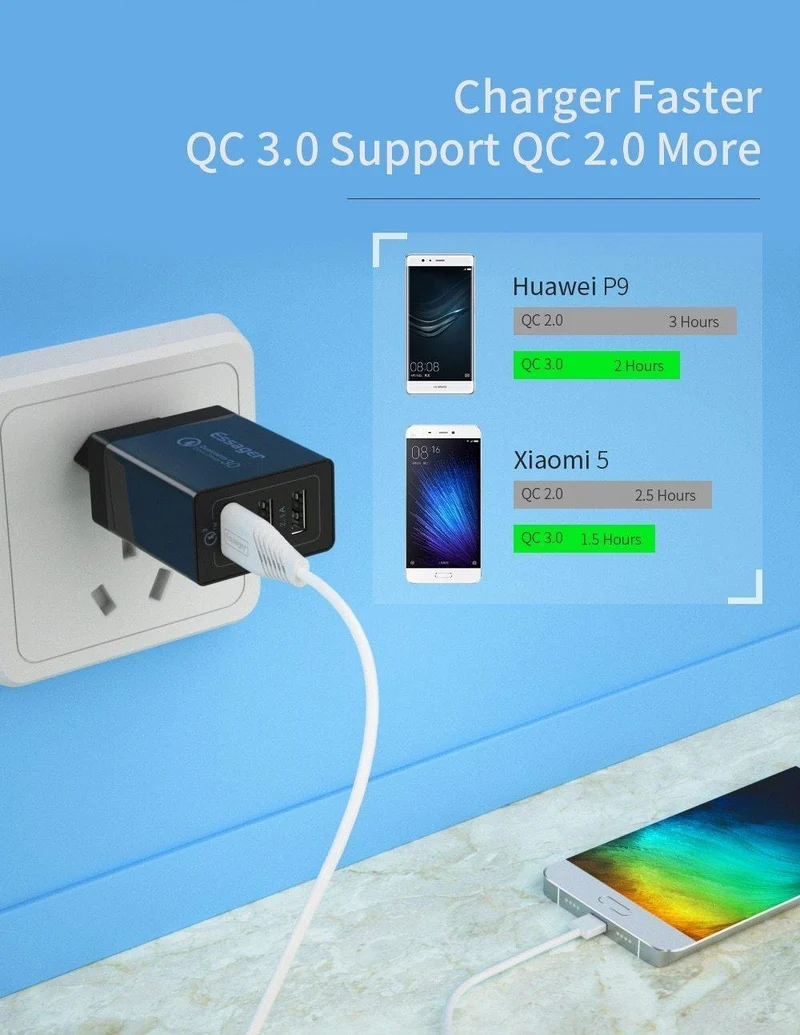Quick Charge 3.0 USB-Ladegerät 30 W QC3.0 Schnelllade-USB-Wandladegerät für iPhone Samsung Xiaomi Handy-Ladegerät