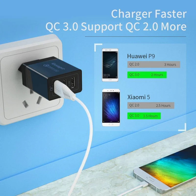 Quick Charge 3.0 USB-Ladegerät 30 W QC3.0 Schnelllade-USB-Wandladegerät für iPhone Samsung Xiaomi Handy-Ladegerät