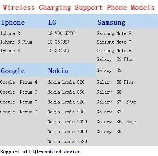 Auto-Infrarotsensor, automatisches Qi-Schnellladegerät für kabelloses Auto-Handy für iPhone X 8 Plus Samsung S9 S8 Plus S7 Note 8