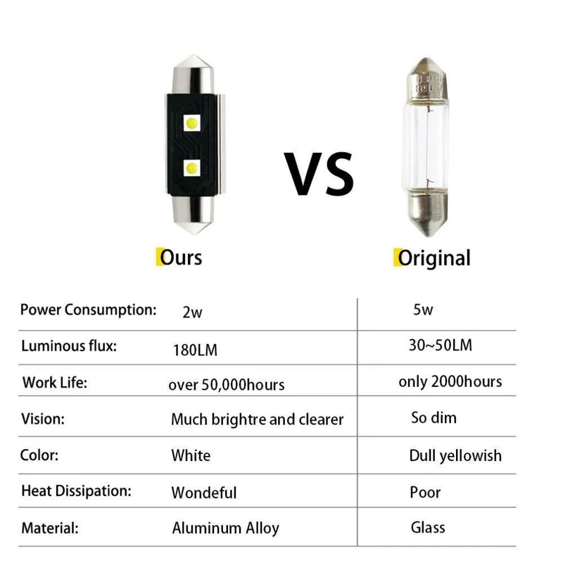 2 Stücke C5W Led-lampen Canbus Girlandenlicht 31mm 36mm 39mm 41mm 6500 Karat Weiß Auto Dome Lampe Kennzeichen Auto Lichter D020