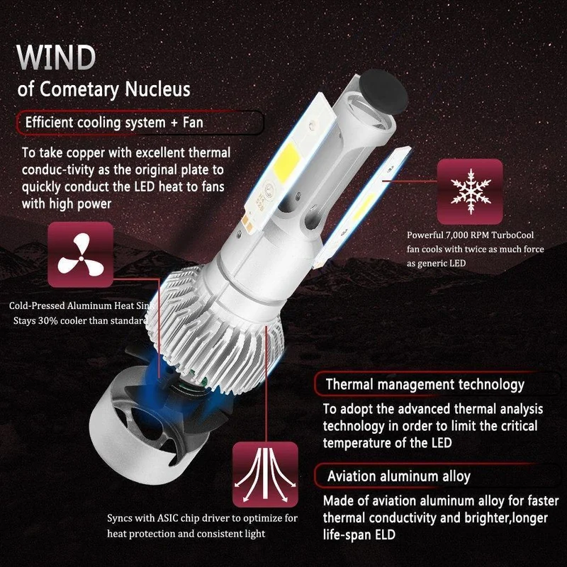S2 LED 12V Scheinwerferlampe H1 H3 H4 LED H7 H11 H13 880 9004 9005 HB3 9006 HB4 9007 80W 6000K Lange Lebensdauer Autolicht