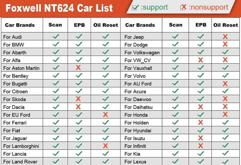 NT624 Pro OBD OBD2-Scanner-Airbag SAS ABS-Öl-Service EPB-Reset-Vollsystem-Autodiagnosewerkzeug ODB2 OBD 2-Selbstscanner