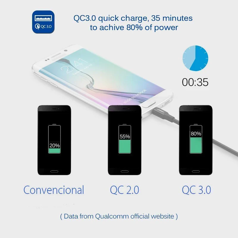 Quick Charge 3.0 Autoladegerät Dual USB Telefonladegerät Adapter QC3.0 + 5V 2.4A Digitalanzeige Niederspannungswarnung