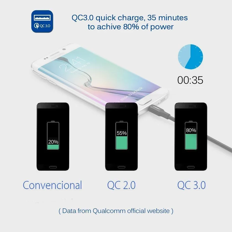 Quick Charge 3.0 Autoladegerät Dual USB Telefonladegerät Adapter QC3.0 + 5V 2.4A Digitalanzeige Niederspannungswarnung