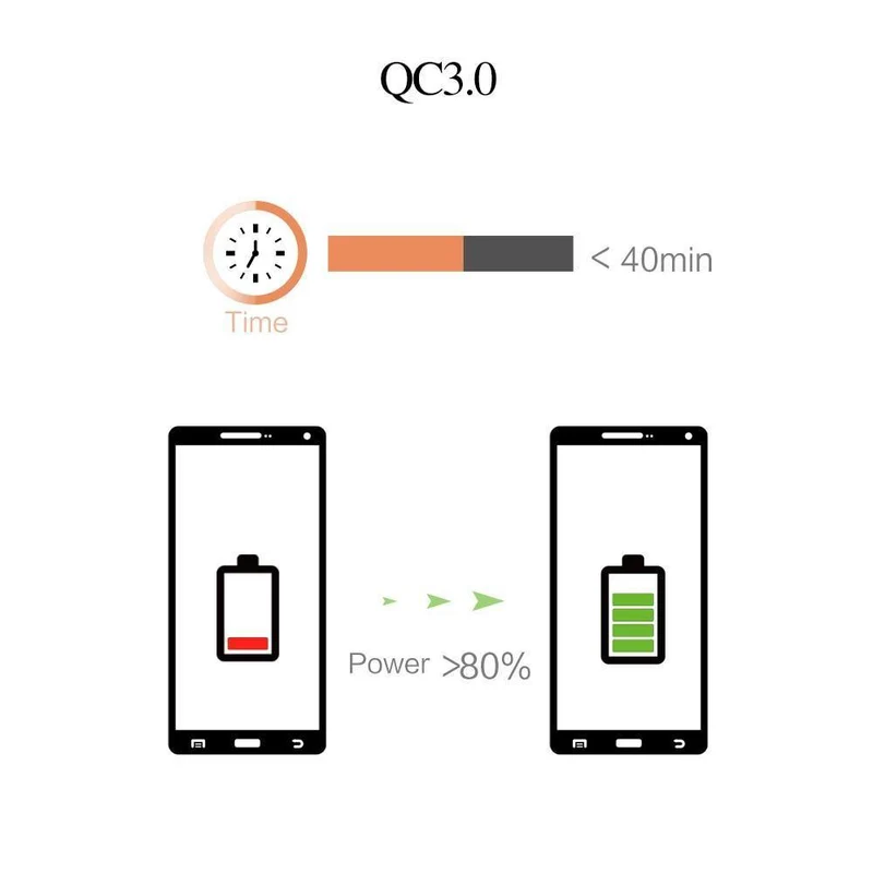 30 W Quick Charge 3.0 USB-Ladegerät 3 USB-Handy-Ladegerät-Adapter Wandladegeräte für iPhone Samsung Android-Handy