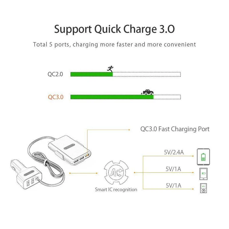 5-Anschlüsse USB QC 3.0-Autoladegerät mit 1.8m-Verlängerungskabel mit abnehmbarem Clip für Tablet-GPS-Autoladegerät