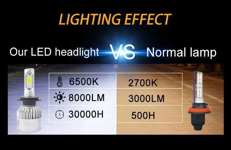 1 satz H7 LED H1 H4 H11 Auto Scheinwerfer Birne H3 HB4 H8 HB3 9005 9006 LED Nebel Lichter 72 W 8000LM 6500 K Auto Auto Licht