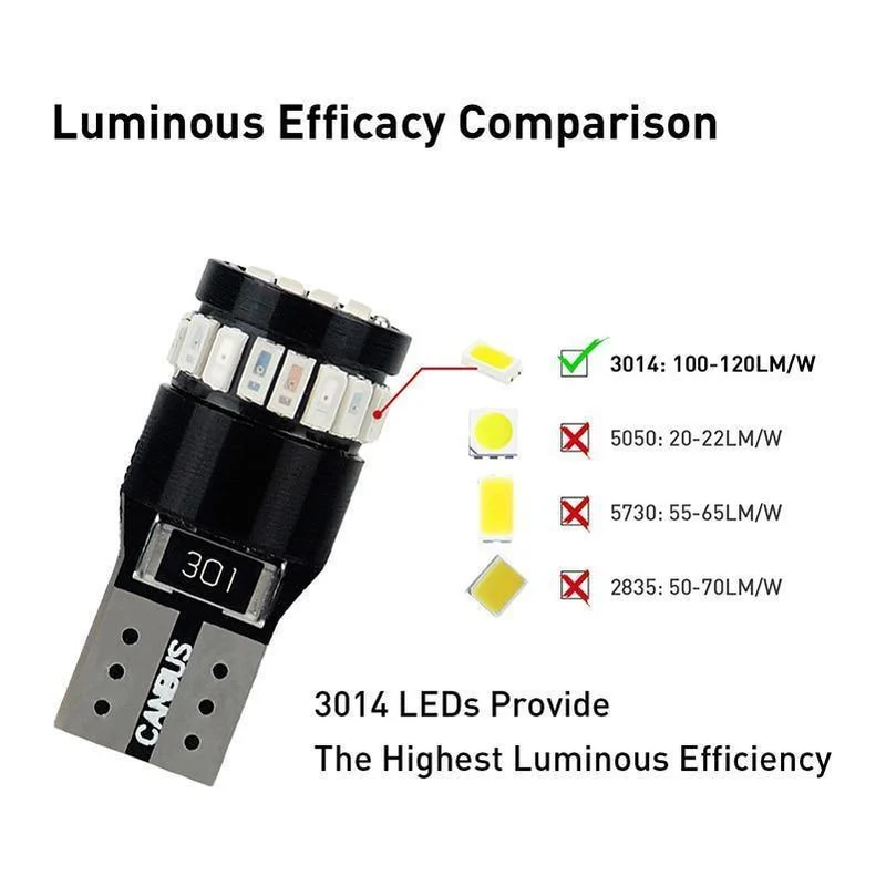 10x T10 LED W5W LED Canbus Autolampe 12V 3014 24SMD Innenraumbeleuchtung 194 168 Glühlampe Weiß Blau Rot Gelb Kein Fehler