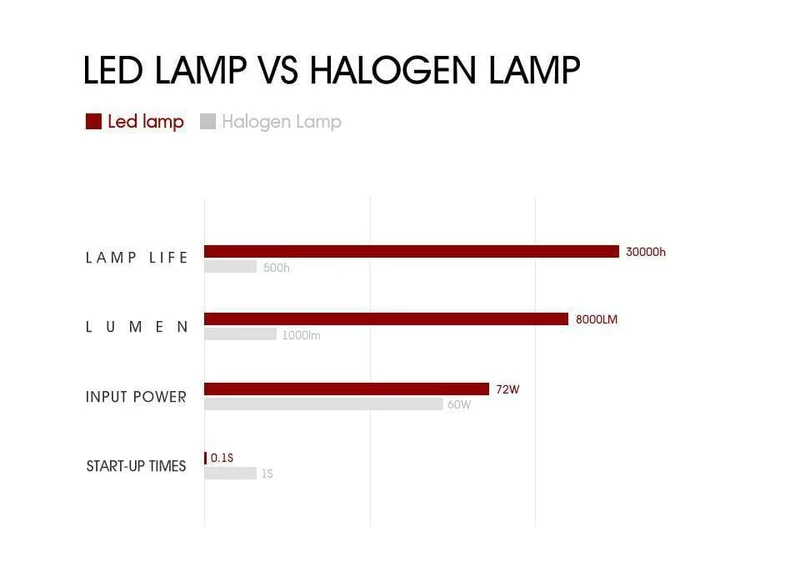 H4 H7 H11 9005 9006 H1 COB Auto LED Scheinwerfer Lampen Hallo-Lo Strahl 72W 8000LM 6500K/4300K ​​Auto Led Scheinwerfer Auto Licht 12v 24v
