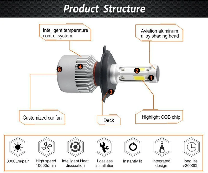 LED 4300K ​​S2 H4 H7 H1 COB LED Scheinwerfer Lampen H11 H13 12V 9005 9006 H3 9004 9007 9012 72W 8000LM Auto LED lampe 3000K 8000K 6500K