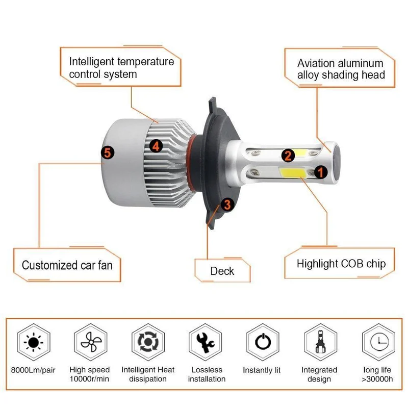 LED 4300K ​​S2 H4 H7 H1 COB LED Scheinwerfer Lampen H11 H13 12V 9005 9006 H3 9004 9007 9012 72W 8000LM Auto LED lampe 3000K 8000K 6500K