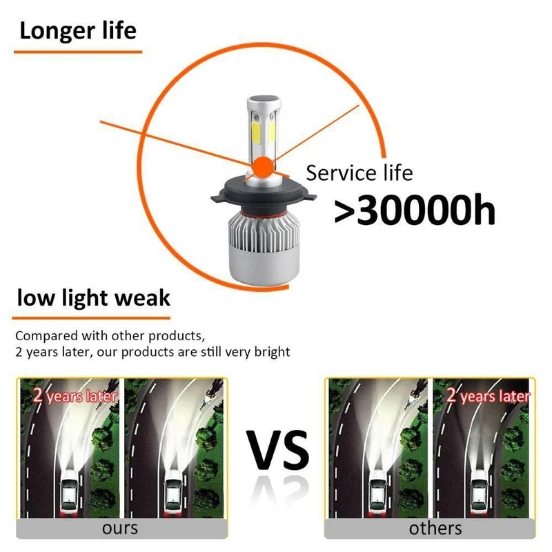 LED 4300K ​​S2 H4 H7 H1 COB LED Scheinwerfer Lampen H11 H13 12V 9005 9006 H3 9004 9007 9012 72W 8000LM Auto LED lampe 3000K 8000K 6500K