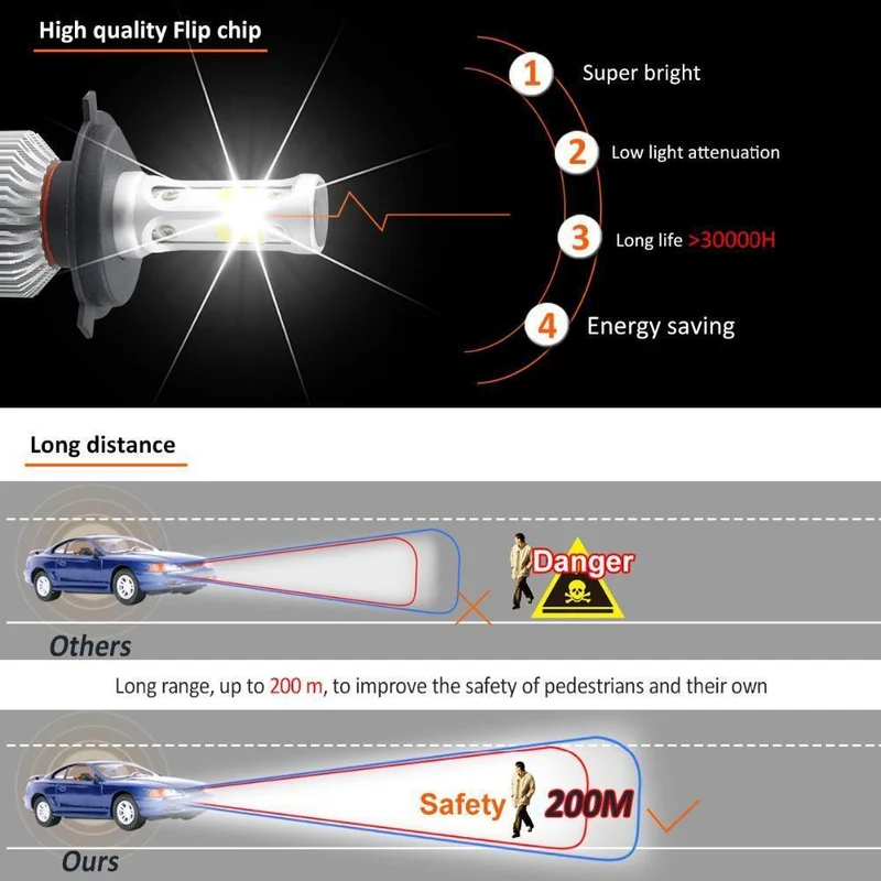 LED 4300K ​​S2 H4 H7 H1 COB LED Scheinwerfer Lampen H11 H13 12V 9005 9006 H3 9004 9007 9012 72W 8000LM Auto LED lampe 3000K 8000K 6500K