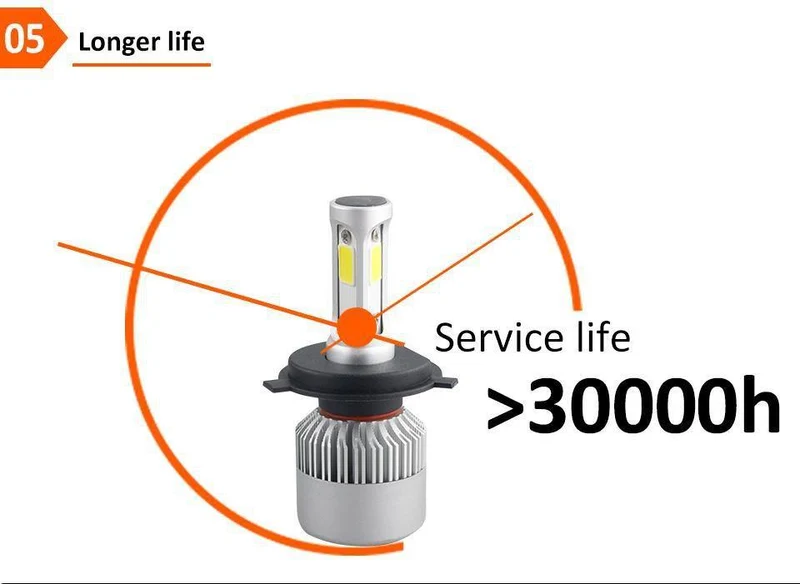 LED 4300K ​​S2 H4 H7 H1 COB LED Scheinwerfer Lampen H11 H13 12V 9005 9006 H3 9004 9007 9012 72W 8000LM Auto LED lampe 3000K 8000K 6500K
