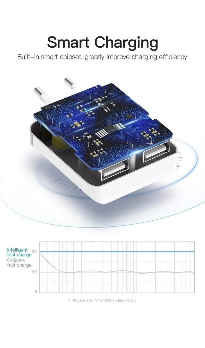 5V 1A 2.4 A USB Ladegerät Tragbare Reise Wand Ladegerät Adapter EU Stecker Für Samsung S8 iPhone 7 Xiaomi Handy Ladegerät