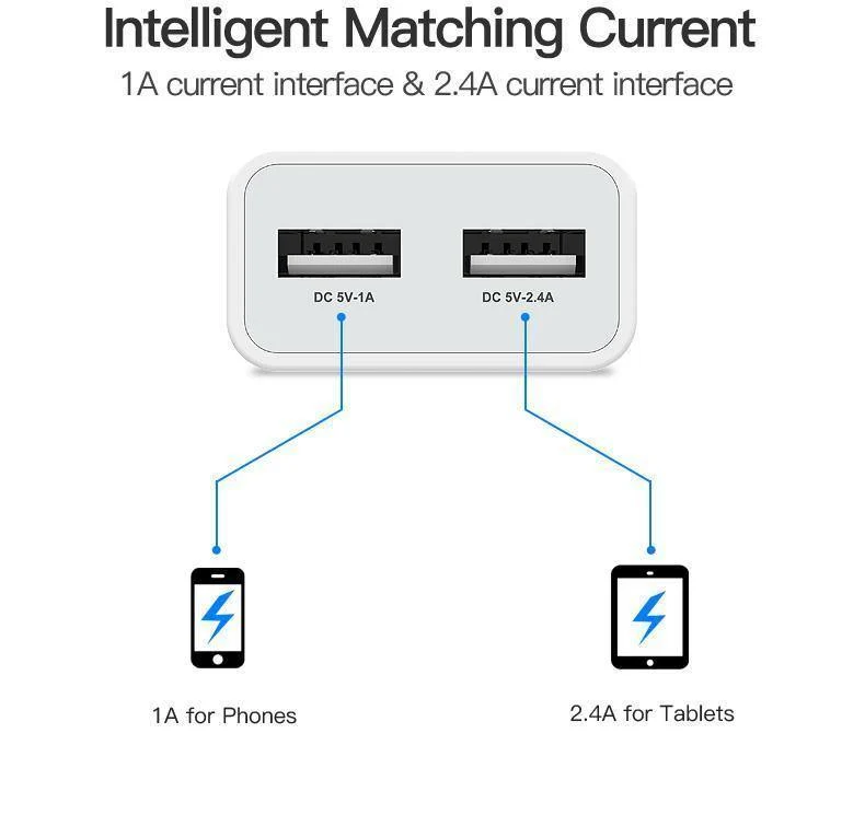 Handy Ladegerät 5V 1A 2.4A Dual USB Ladegerät Tragbares Reiseladegerät Adapter EU Stecker Für Samsung Xiaomi 8
