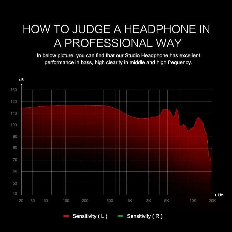 Professionelle Studio Kopfhörer DJ Stereo Kopfhörer Studio Monitor Gaming Headset 3.5mm 6.3mm Kabel Für Xiaomi Phones PC